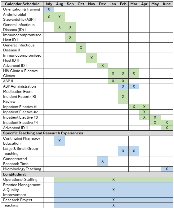 ID schedule